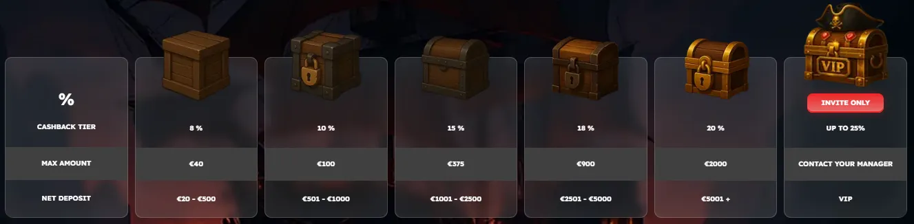 hook casino cashback